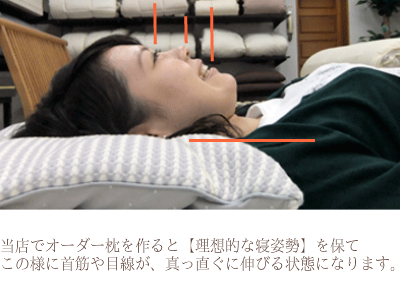 オーダーメイド枕 大阪 睡眠改善研究室 20代 女性の作成事例(仰向き寝)