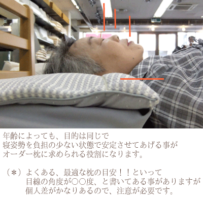 オーダーメイド枕 大阪 睡眠改善研究室 60代 女性の作成事例(仰向き寝)