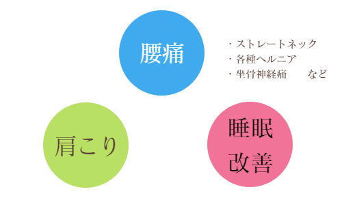 大阪　睡眠改善研究室では、肩こり・腰痛の為の、オーダーメイド枕のお悩みが多い