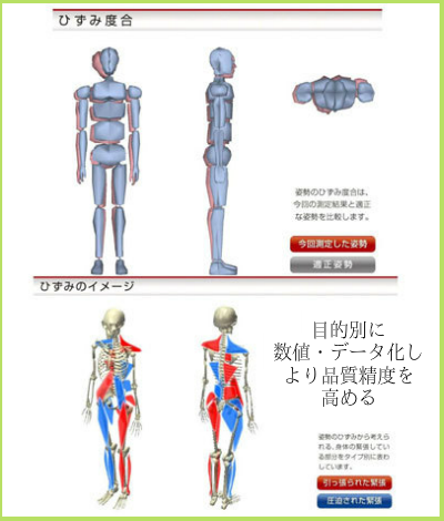 オーダーメイド枕を作る時に、大阪　睡眠改善研究室では医療機関にもある測定機を応用し枕をオーダーメイドします