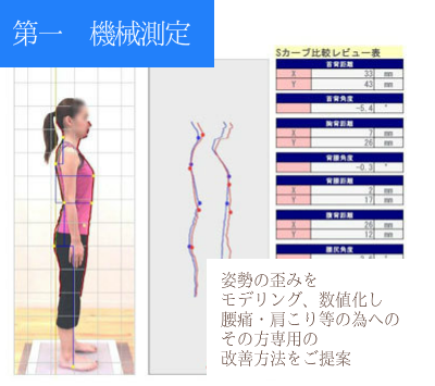 大阪　睡眠改善研究室では、姿勢ドクターのみがオーダーメイド枕をお作りします