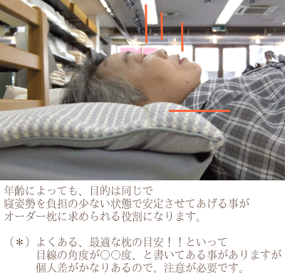 オーダーメイド枕　大阪　睡眠改善研究室　６０代　女性の作成事例（仰向き寝）