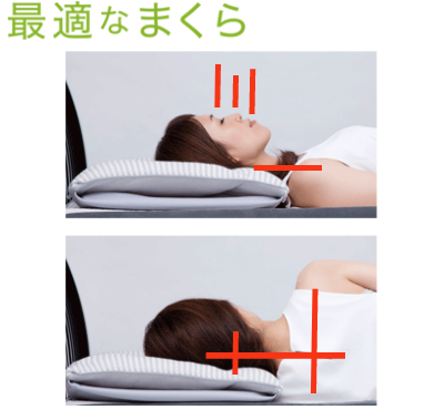 オーダーメイド枕　大阪　睡眠改善研究室　モデル作成図