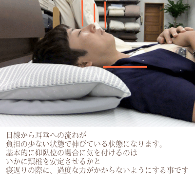 オーダーメイド枕 大阪 睡眠改善研究室 30代 男性の作成事例(仰向き寝)
