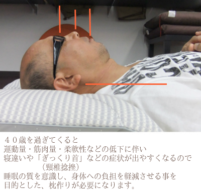 オーダーメイド枕 大阪 睡眠改善研究室 4・50代 男性の作成事例(仰向き寝)