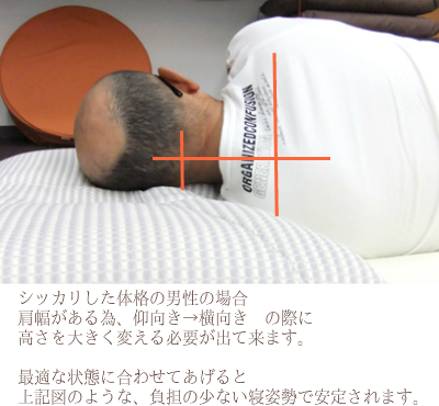 オーダーメイド枕　大阪　睡眠改善研究室　４・５０代　男性の作成事例（横向き寝）