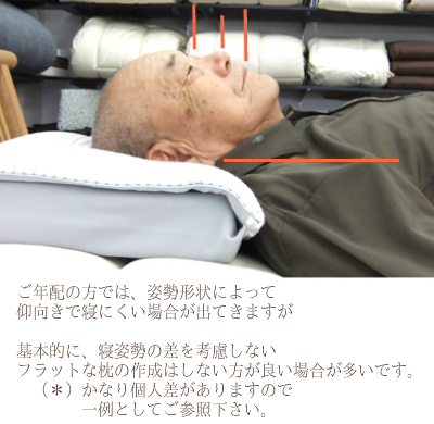 オーダーメイド枕　大阪　睡眠改善研究室　７０代　男性の作成事例（仰向き寝）