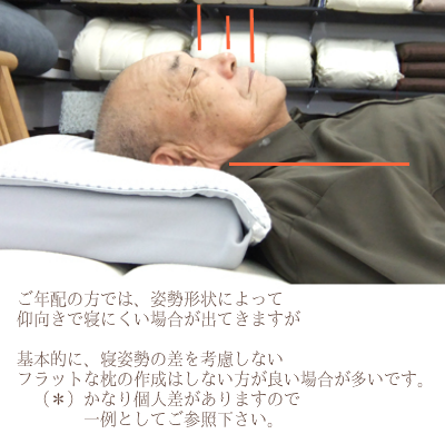 オーダーメイド枕 大阪 睡眠改善研究室 70代 男性の作成事例(仰向き寝)