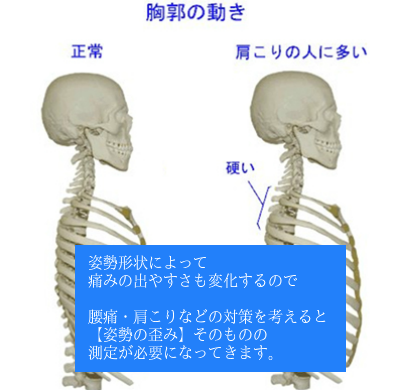 オーダーメイドマットレス 大阪 睡眠改善研究室1