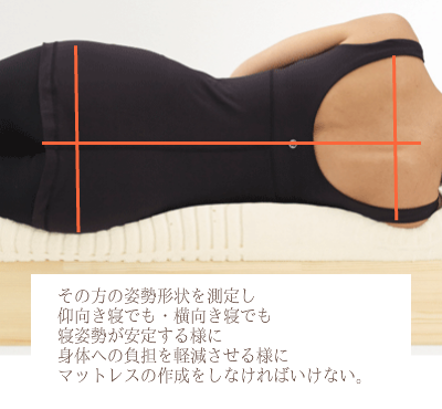 マットレスのオーダーメイド 大阪 睡眠改善研究室「姿勢の歪み」