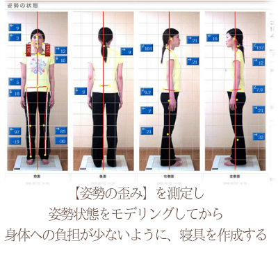 睡眠の質を改善する為のマットレスにする為に(1)