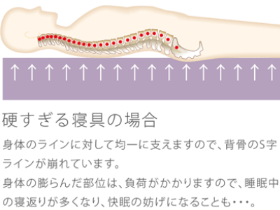 オーダーメイド枕　大阪　睡眠改善研究室【最適な枕の高さ】