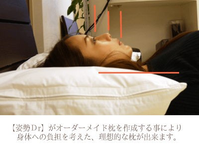 オーダーメイド枕　大阪　睡眠改善研究室　２０代　女性の作成事例2（仰向き寝）