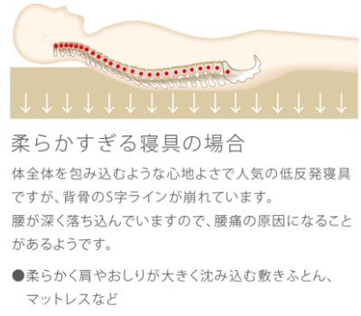 マットレスの有用性 大阪 睡眠改善研究室【柔らかい寝具の注意点】