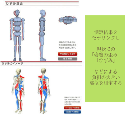 オーダーメイド枕 マットレスのオーダーメイド 大阪 睡眠改善研究室「姿勢の歪みをモデリング」