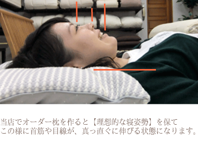 オーダーメイド枕　大阪　睡眠改善研究室　２０代　女性の作成事例（仰向き寝）