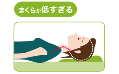 オーダーメイド枕でも低すぎる場合