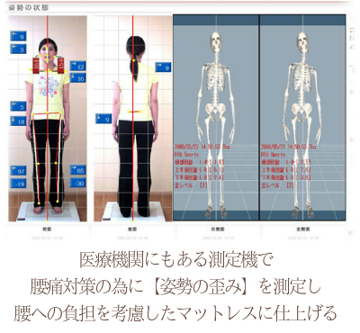 腰痛対策マットレスの為への測定