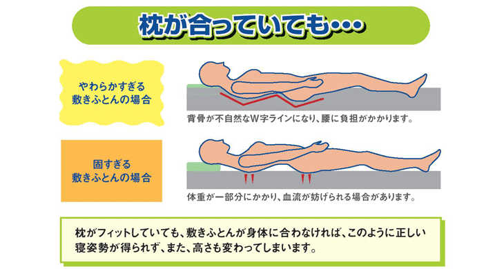 マットレスの役割