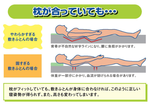 枕が合っていても、マットレスが合わないと