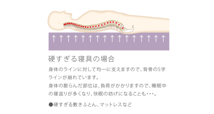 硬いマットレスが良い、は誤り