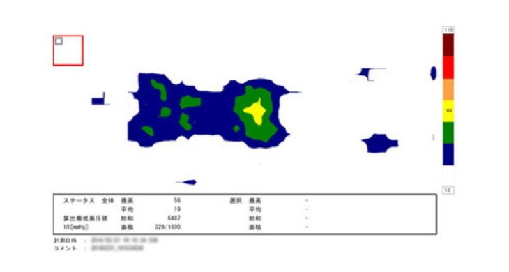 マットレスは体圧分散で判断しないで