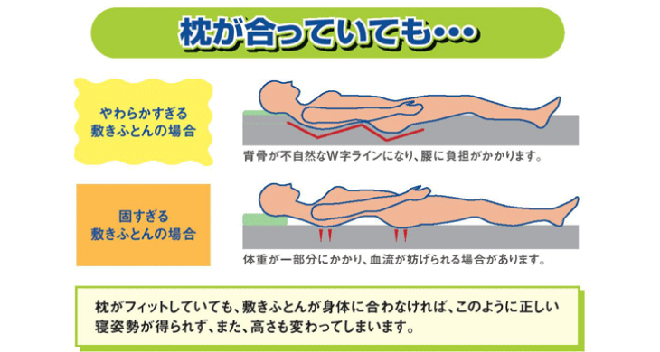 枕とマットレスどちらがいいか？
