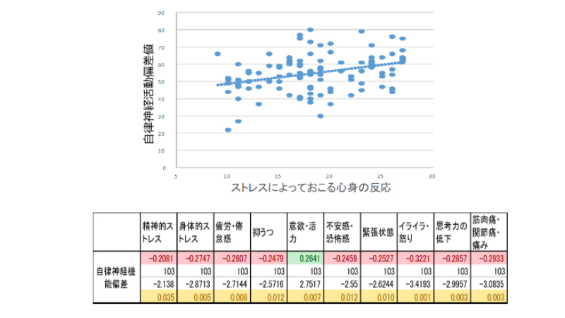 大阪　睡眠改善研究室では、オーダー枕、オーダーマットレスを測定機を使い分け作ります。